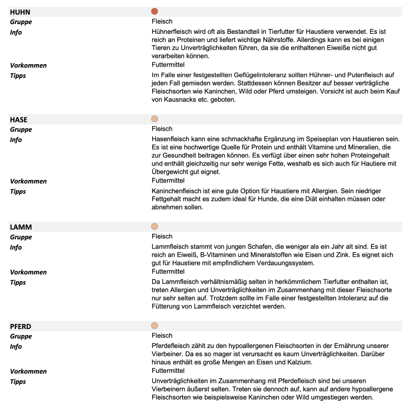 Fellanalyse Unverträglichkeiten